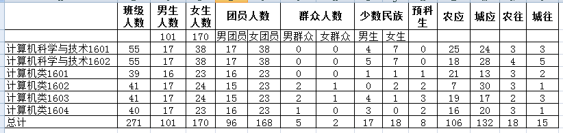 C:\Users\Administrator\Desktop\OB欧宝官网网站迎新新闻稿\基础数据统计.png C:\Users\Administrator\Desktop\OB欧宝官网网站迎新新闻稿\基础数据统计.png